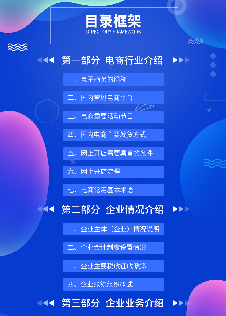 电子商务目录框架.jpg